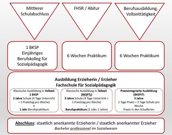 Quelle: Melanie Biniwersi